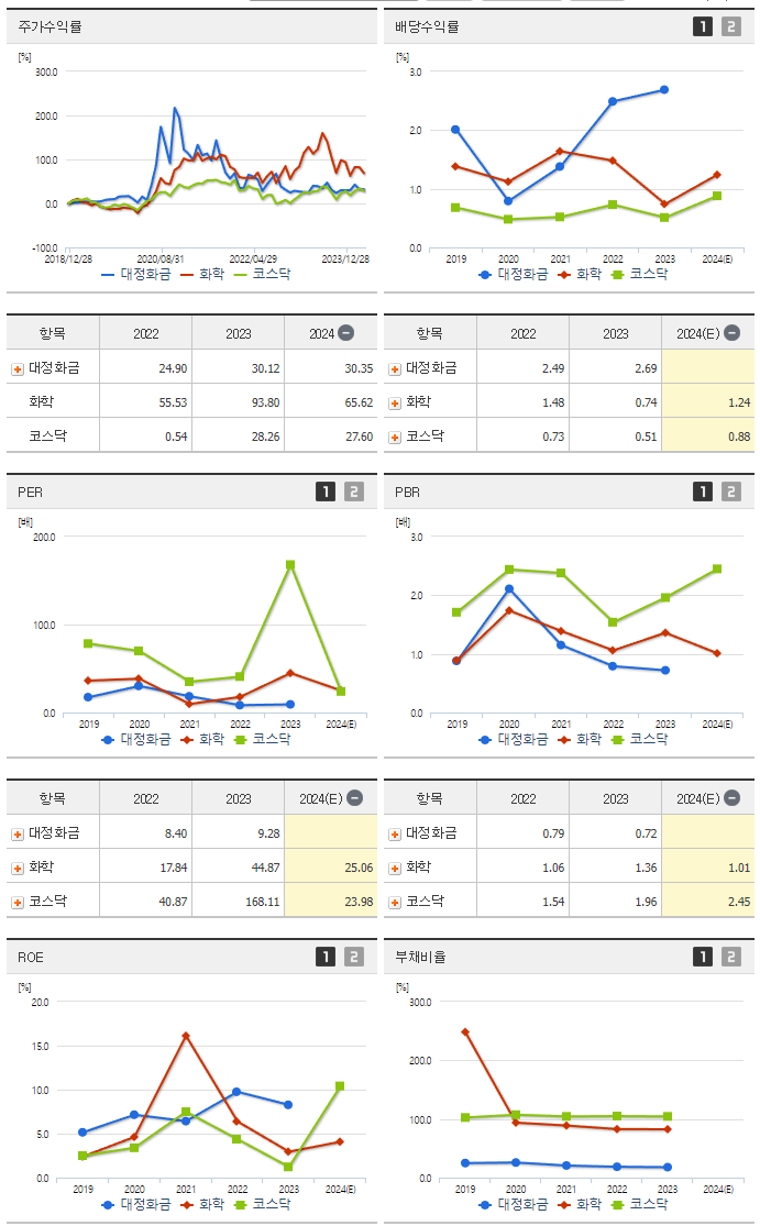 대정화금_섹터분석