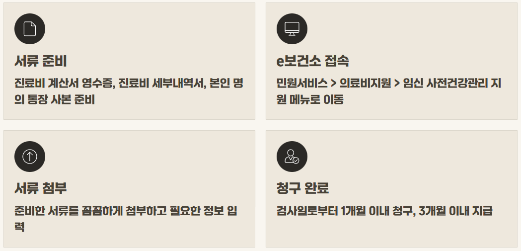 임신 사전건강관리 지원