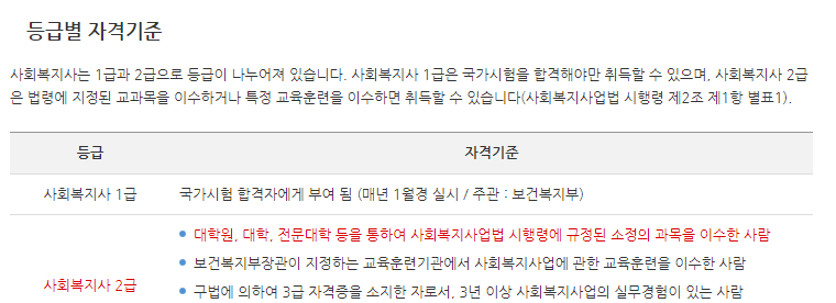 사회복지사 2급 자격증 취득방법