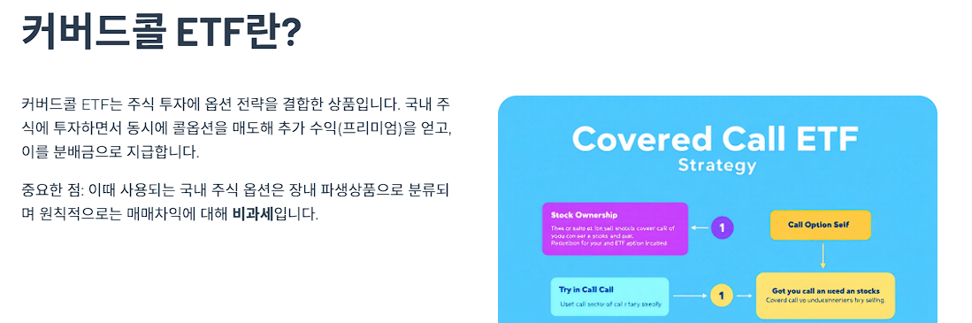커버드콜 ETF란?