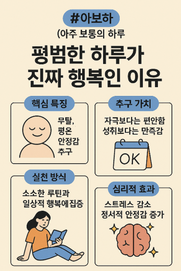 아보하