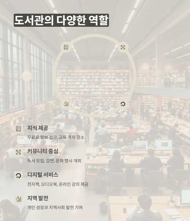 도서관의 역할