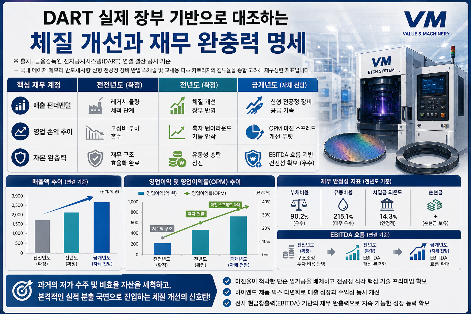 브이엠(089970)