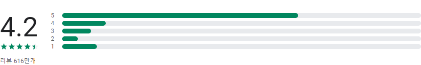 CapCut, 동영상편집어플