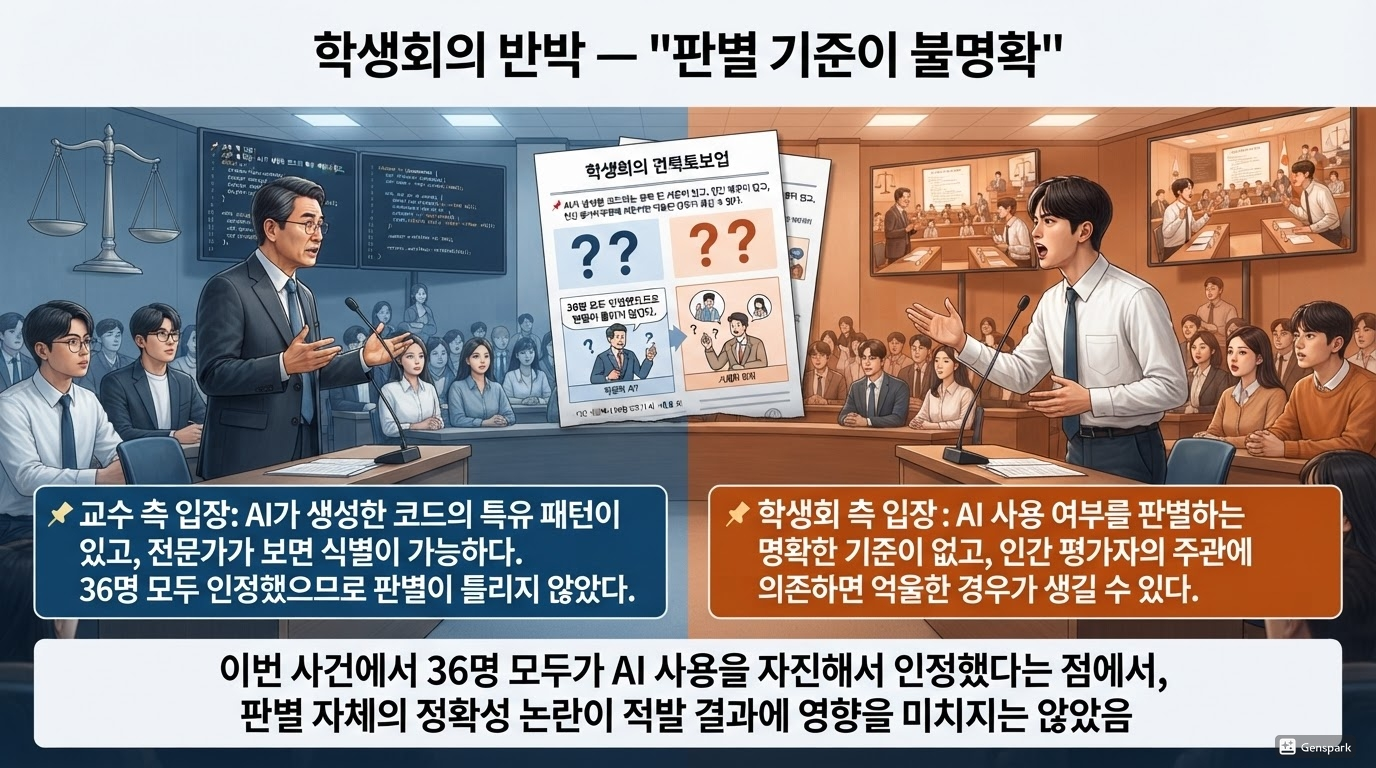 학생회의 반박 &mdash; "판별 기준이 불명확"