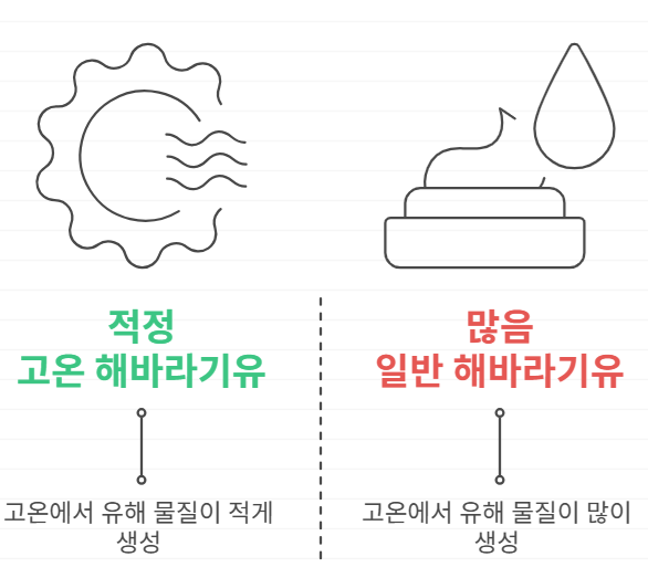 해바라기씨유 발암물질