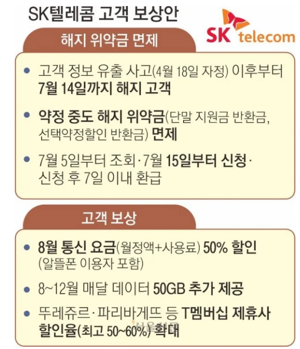 SKT 위약금 면제 환급신청