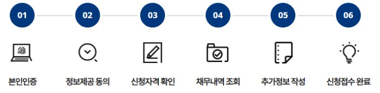 소상공인 자영업자 새출발기금