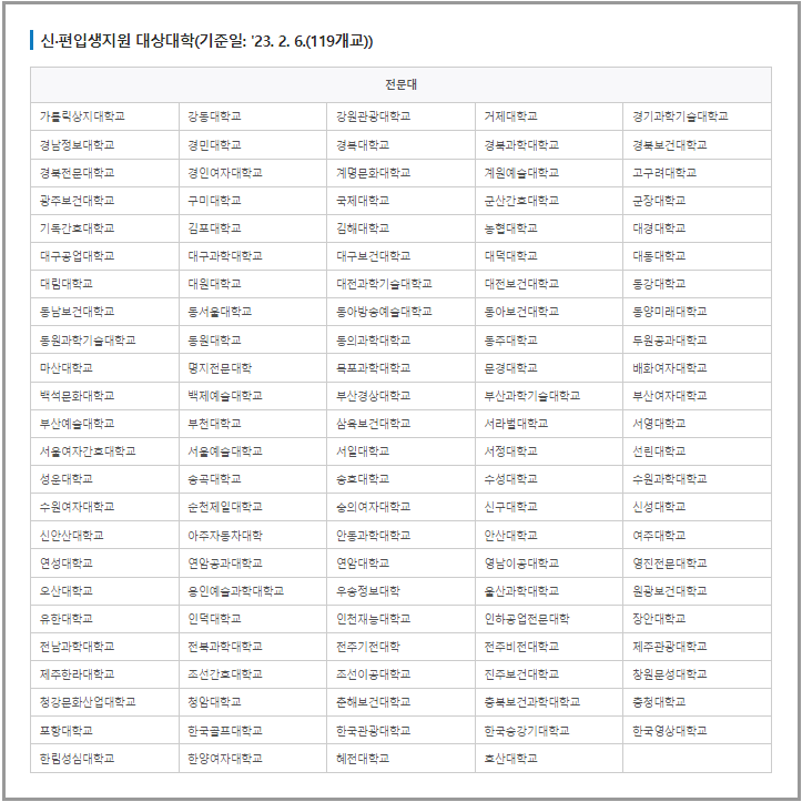 신.편입생 지원 전문대학 리스트