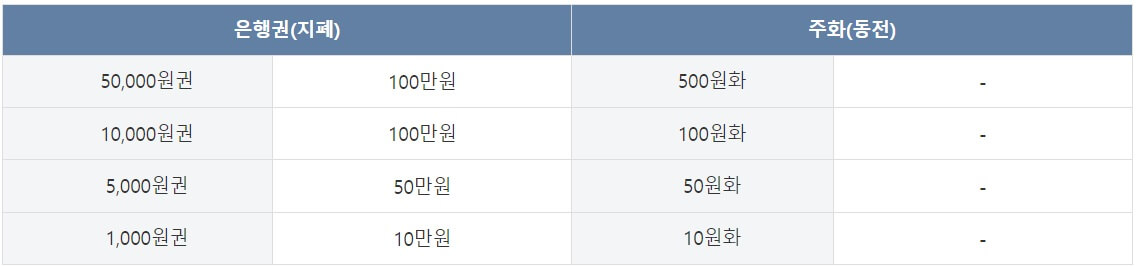 2024-신권-교환-언제부터?-한국은행-신권교환-설날-신권-교환-은행
