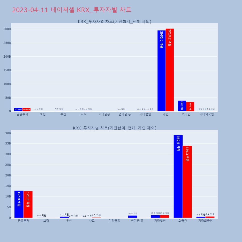 네이처셀_KRX_투자자별_차트