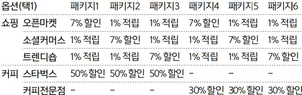 탭탭O 옵션 헤택 조합 표
