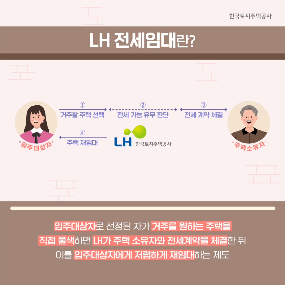 LH전세임대주택이란