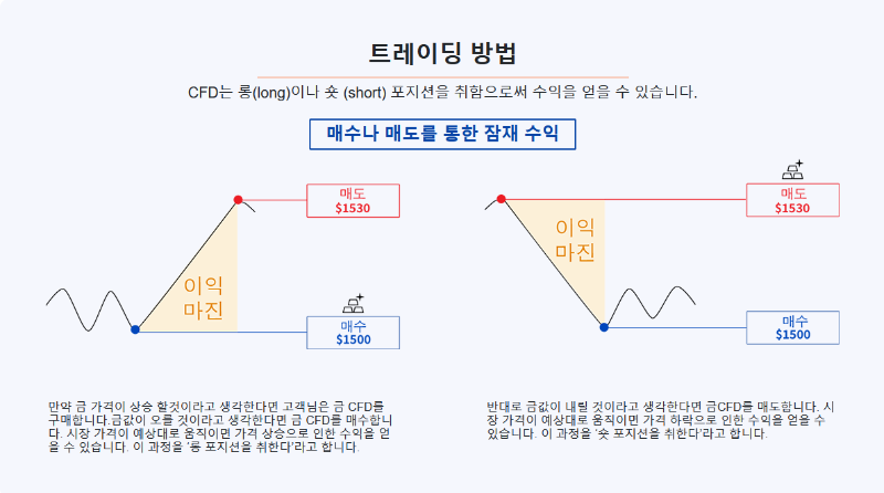 SG증권 CFD 주가조작 사태 정리