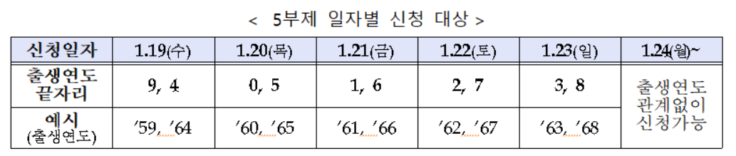 소상공인 손실보상