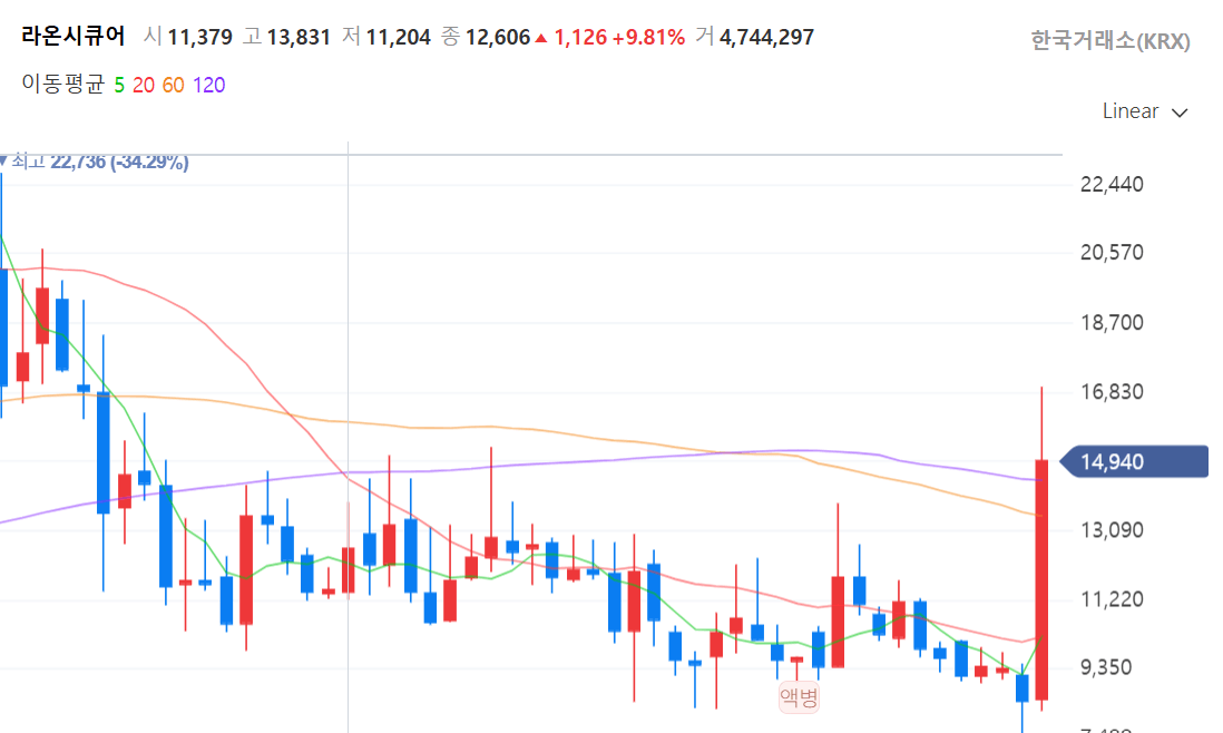 미토스 쇼크! 양자암호·보안주 급등 이유 분석