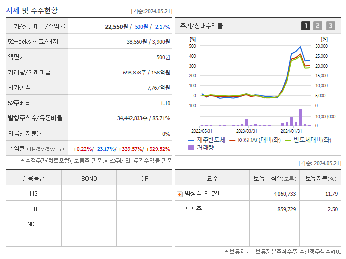 제주반도체_기업개요
