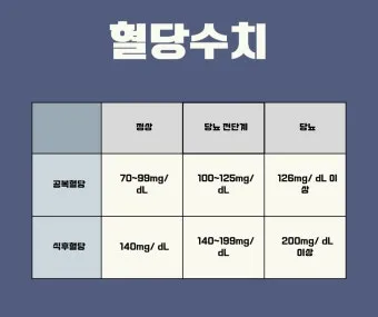 공복혈당 정상수치를 확인_9