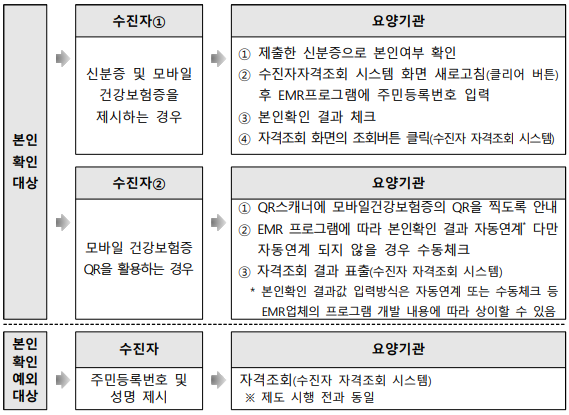 보인부담금-환급금