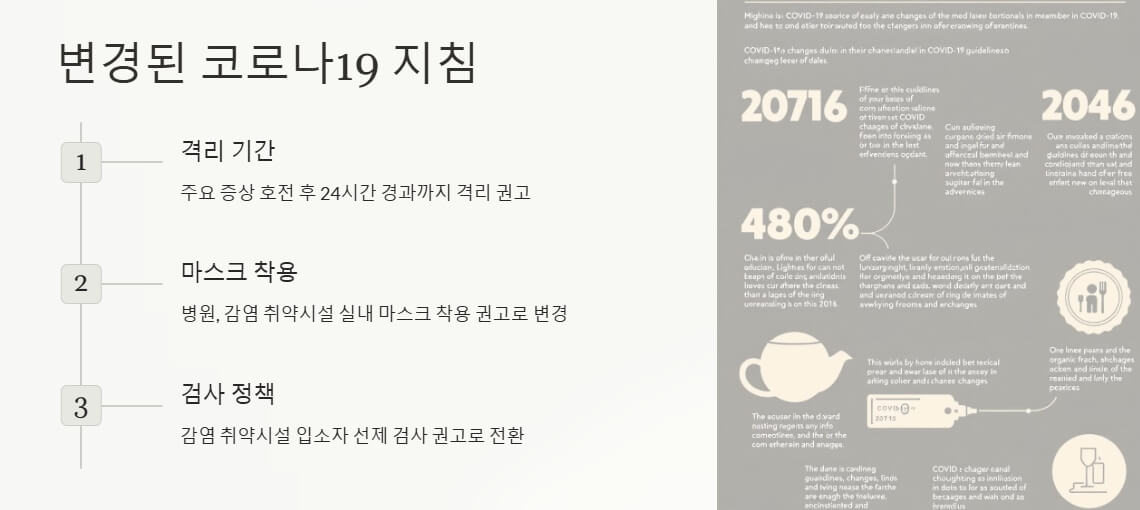 변경된 코로나19 지침을 나타내는 인포그래픽. 격리 기간, 마스크 착용 장소 변경, 검사 정책 등이 포함되어 있으며, 주요 통계와 시각적 요소가 함께 제공됩니다