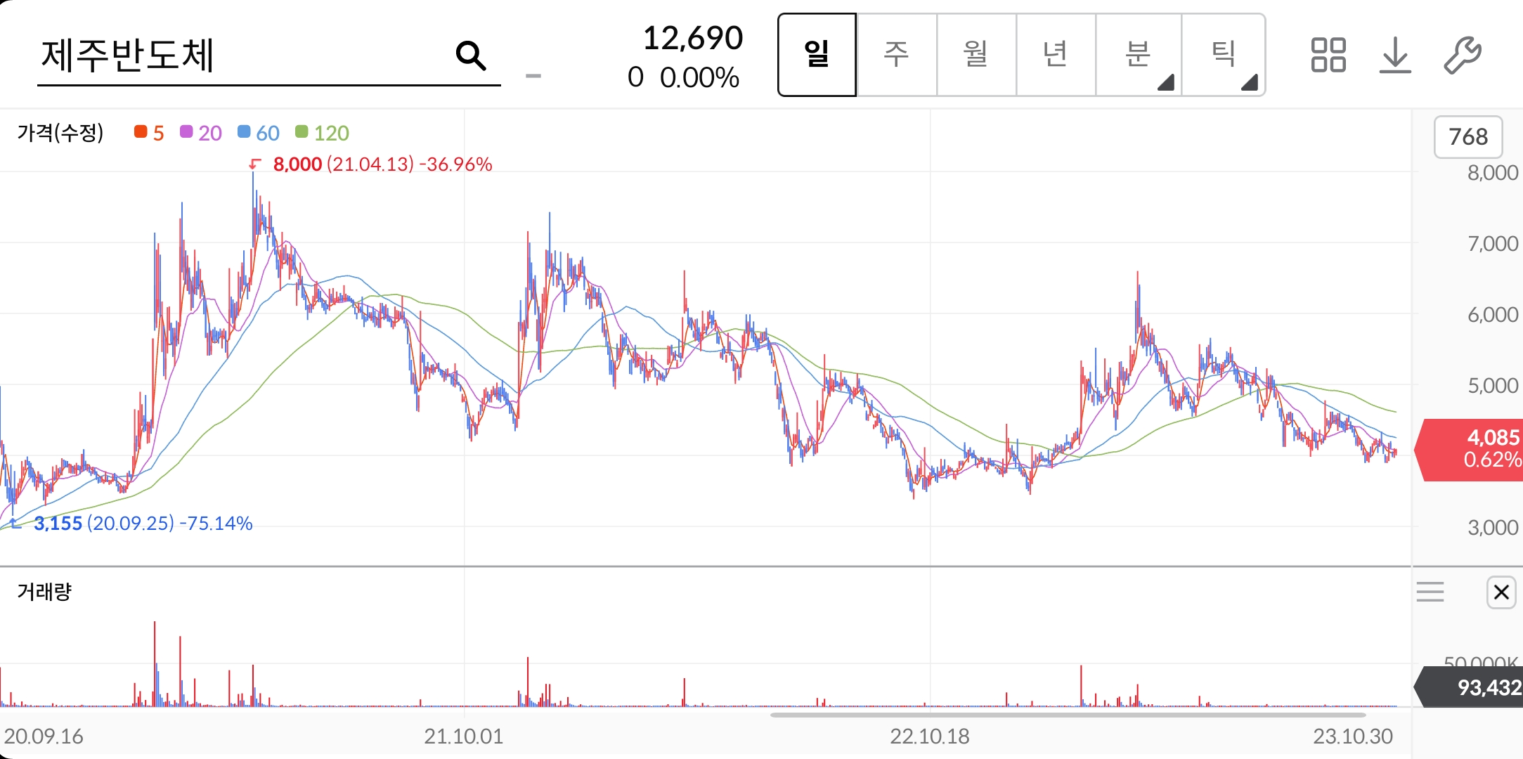 제주반도체-주가-전망-배당금-알아보기