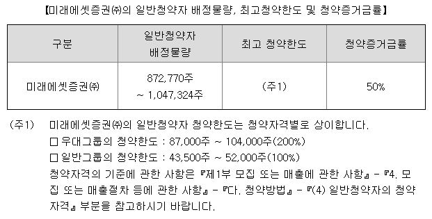 서울보증보험 공모주