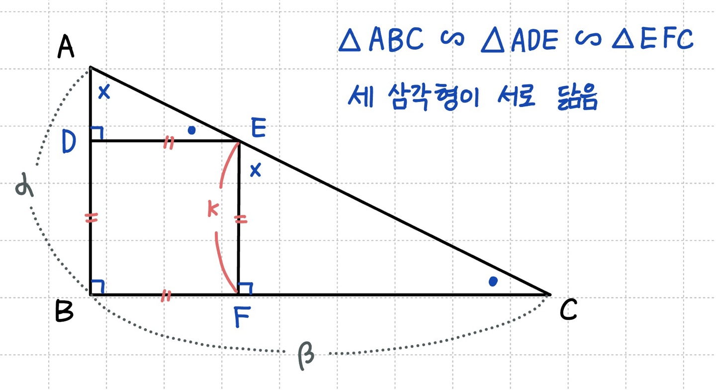 닮음 삼각형을 이용하여 도형 문제를 푸는 방법