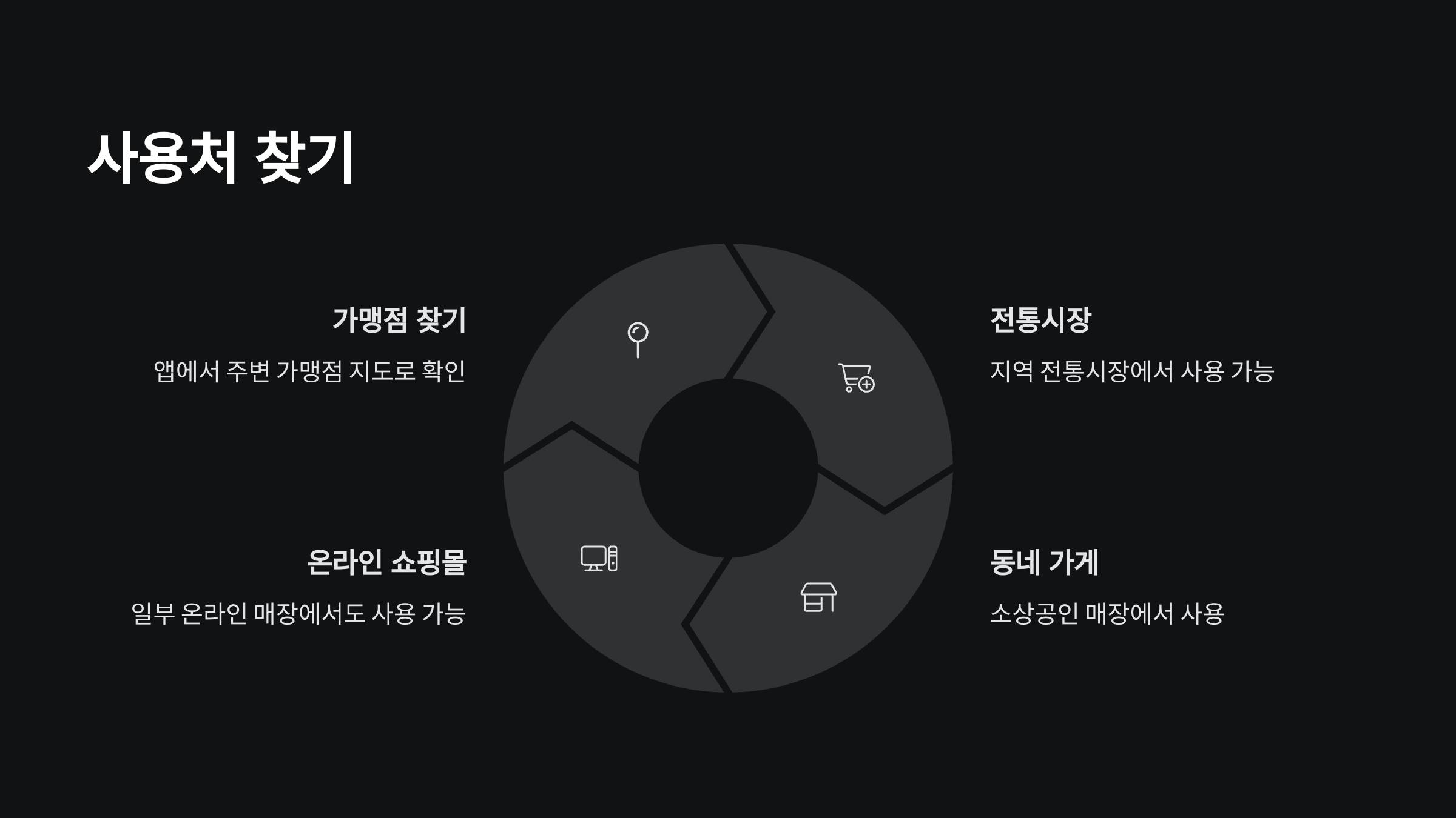 사용처-찾기