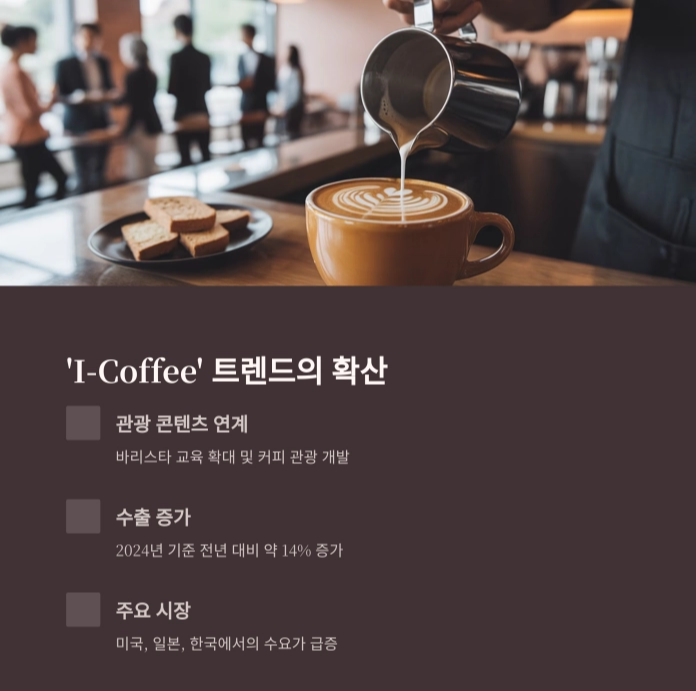 인도네시아 커피