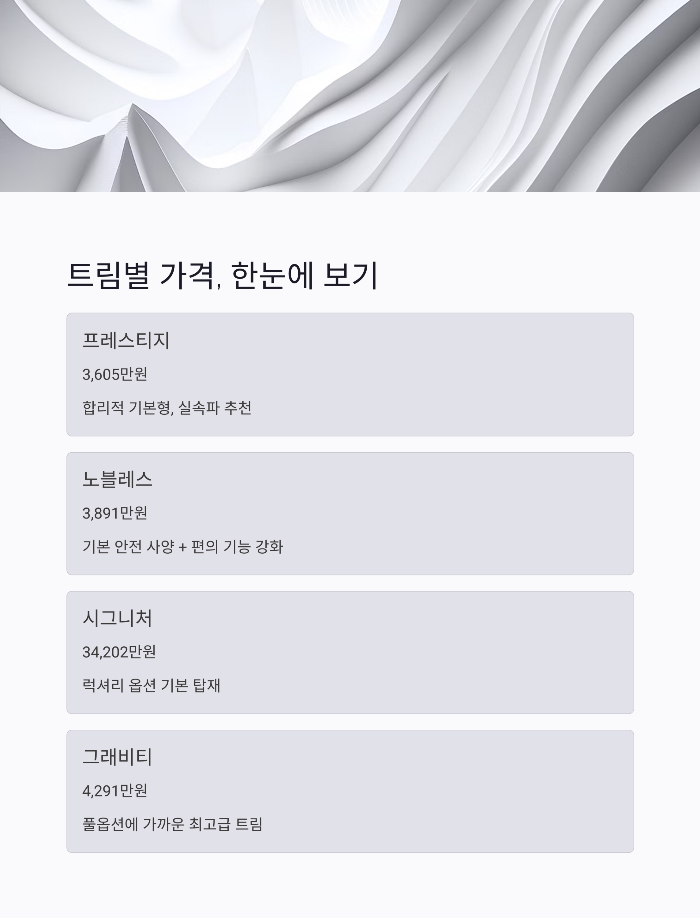 가격표 정리: 트림별 기본가와 세부 차이