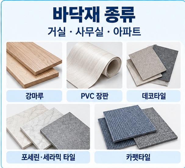 바닥재 종류라는 제목과 강마루, PVC 장판, 데코타일, 포세린타일, 카펫타일 샘플을 함께 표현한 대표 이미지