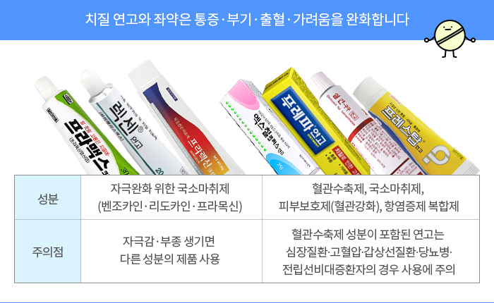 치질연고 인터넷 구매