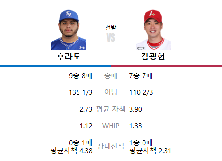 2025년 8월 7일 삼성 SSG 야구 일정 중계 선발투수