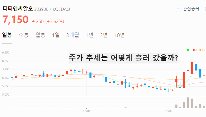 대선 관련주 이재명 한동훈 관련주 대장주 TOP10