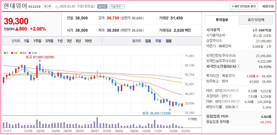 AI 저평가 주식