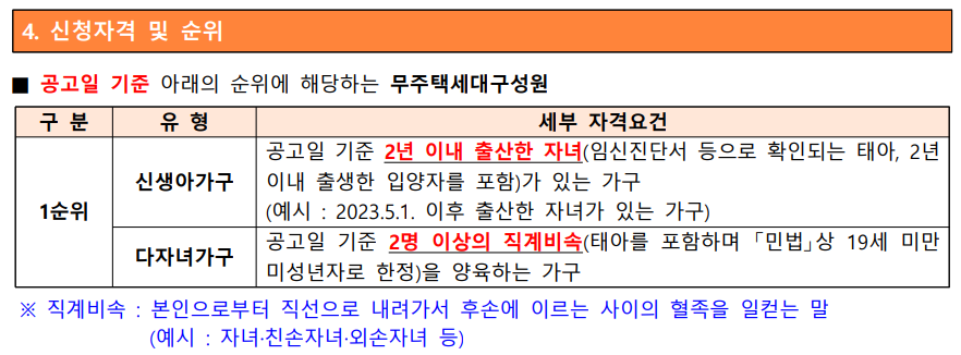 전세임대형 든든주택 공고문