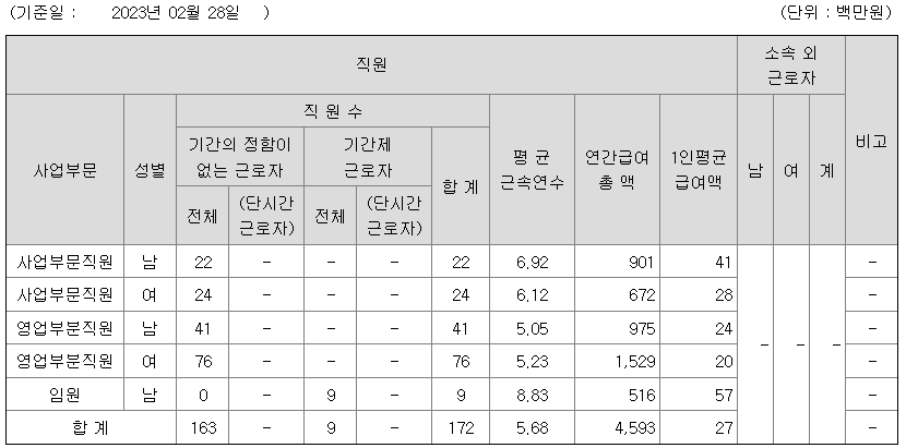 JTC 2023년 평균연봉