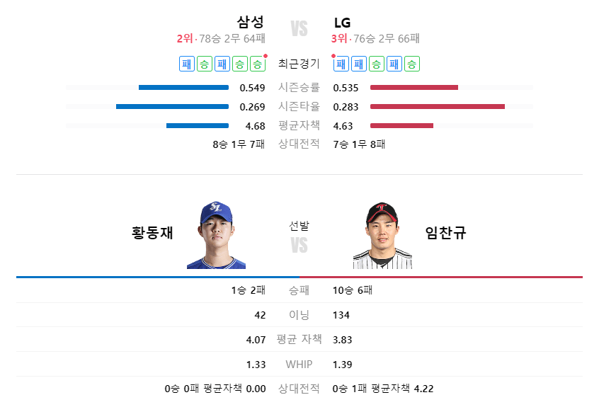 프로야구 삼성 엘지 오늘 경기 중계