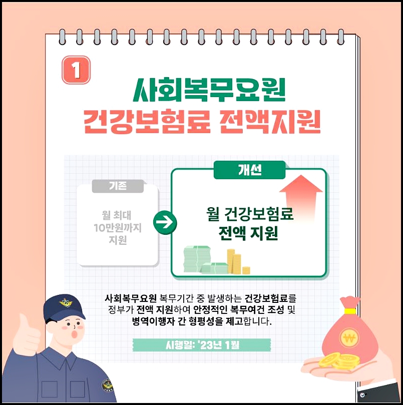 2023년 달라지는 병역제도