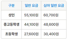거제 고현 인천공항 리무진 버스 시간표 요금 예약 방법
