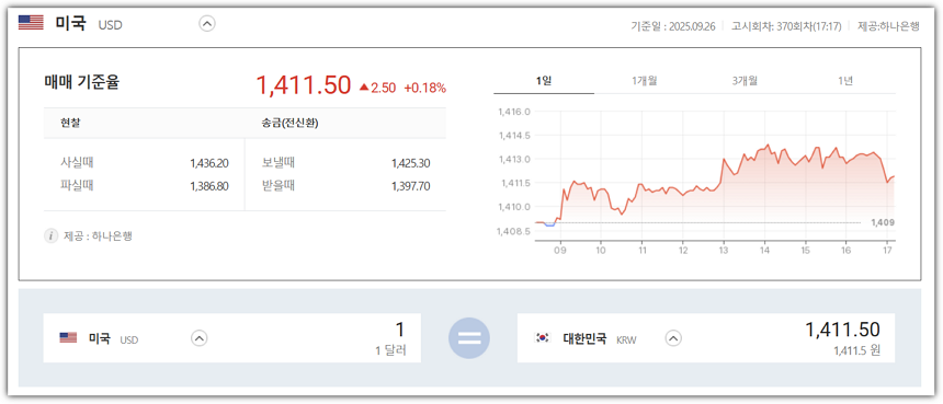트럼프 선불 발언 이후 환율 급등 추세