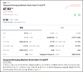 [네이버증권] Vanguard Emerging Markets Stock Index Fund ETF(VWO)