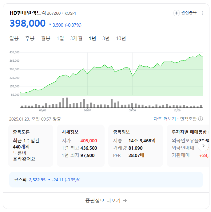 국내 주요 변압기 제조업체
