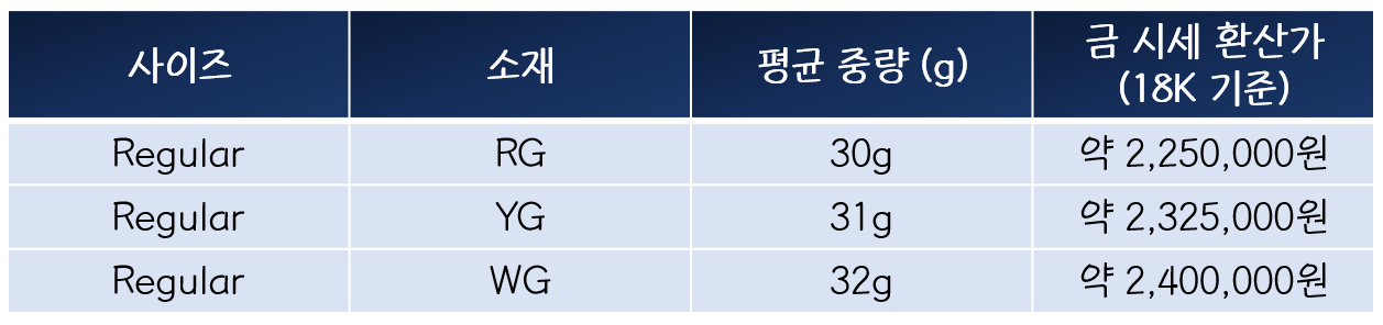 클래쉬 더 까르띠에 금 중량 및 가격표