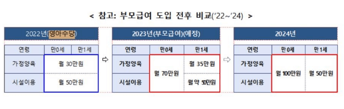 부모급여-도입-전후-비교자료
