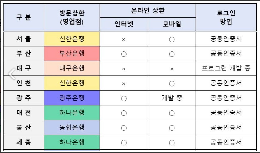 환급금 처리은행 