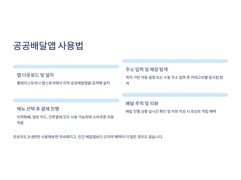 공공배달앱-소비쿠폰7_