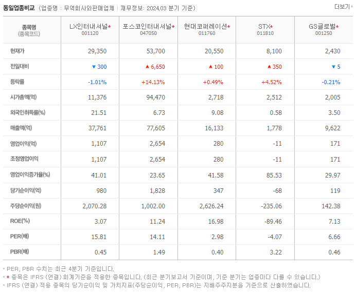 LX인터내셔널_동종업비교자료