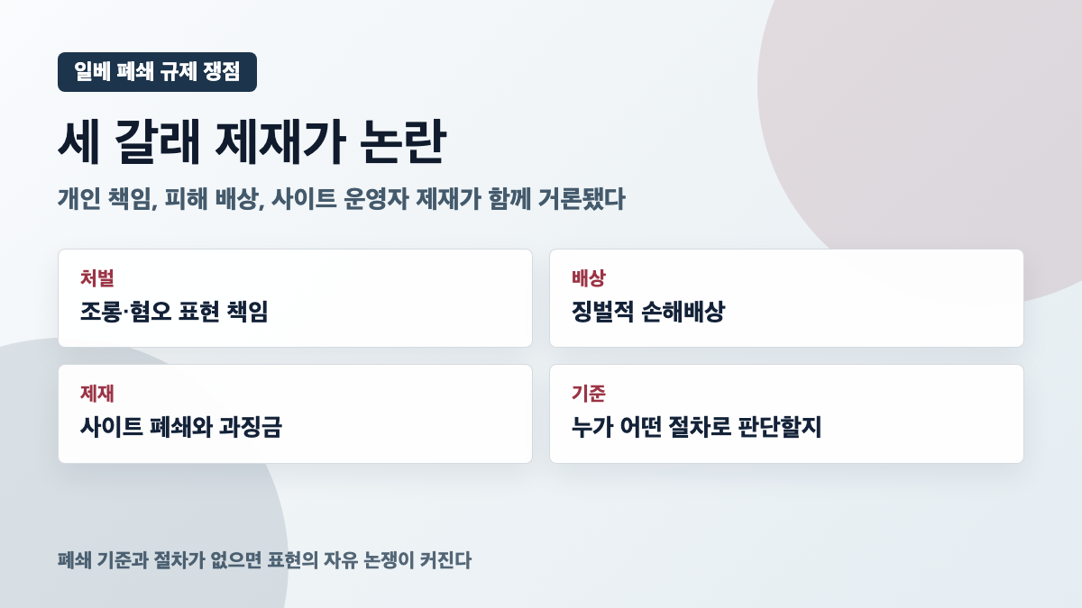 일베 폐쇄 징벌배상 과징금 규제 쟁점 카드