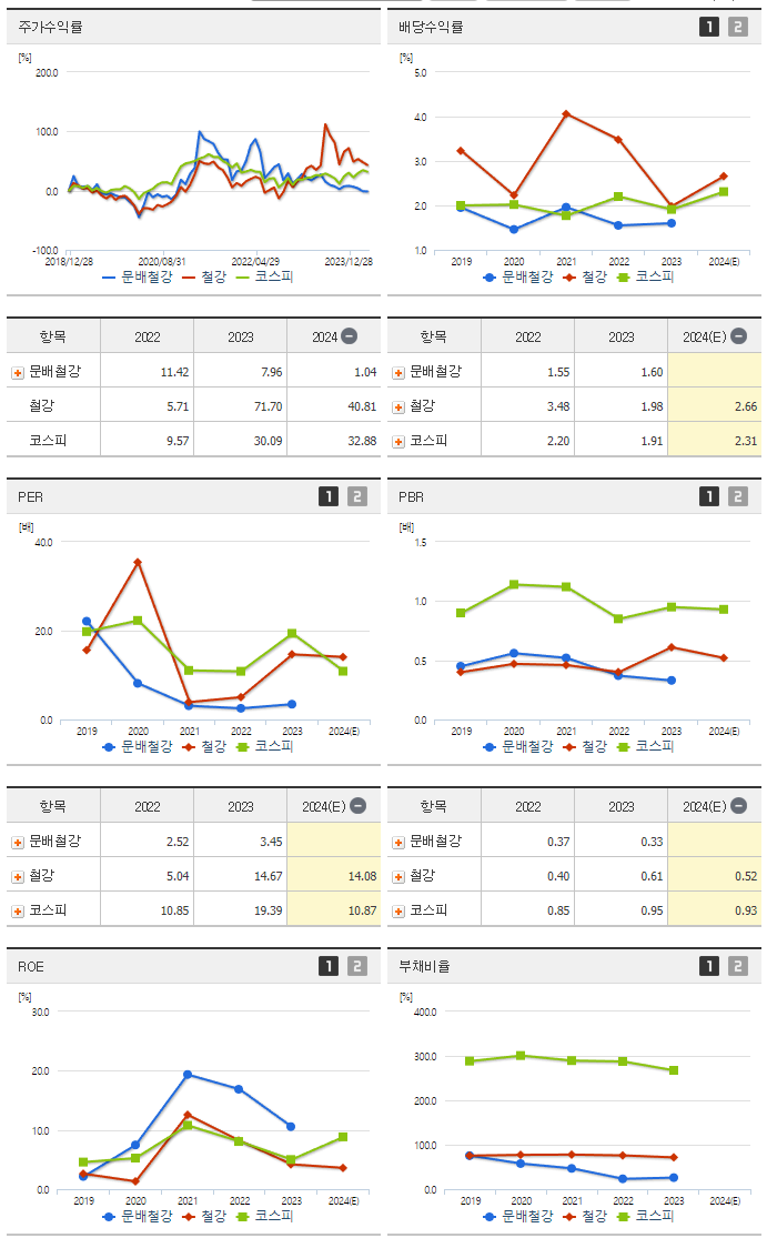 문배철강_섹터분석